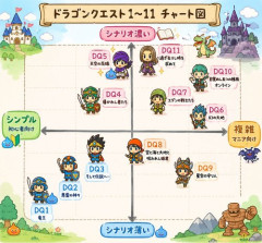 【悲報】ドラクエ面白さ論争キリが無いからチャートにした