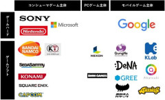 【悲報】ゲーム業界さん、明るいニュースが無さすぎる・・・・・・・・・