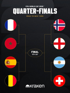 W杯、ベスト8が出揃う。お前らが優勝すると思う国はどこや？