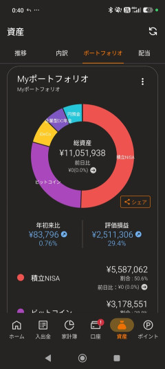 大企業勤務で一人暮らしワイ（29）の「総資産」がコチラｗｗｗｗｗ