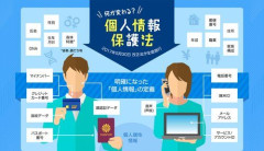 【悲報】個人情報保護法の改正案、可決される