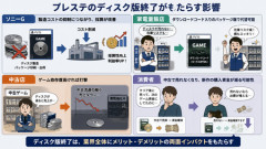 PSのディスク廃止撤回の署名起きてるけど…