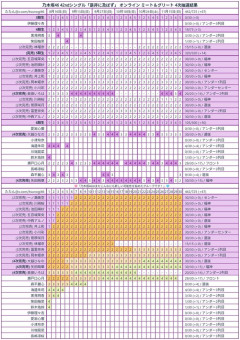 【乃木坂46】衝撃結果！ミーグリ最新完売表がこちら！！！