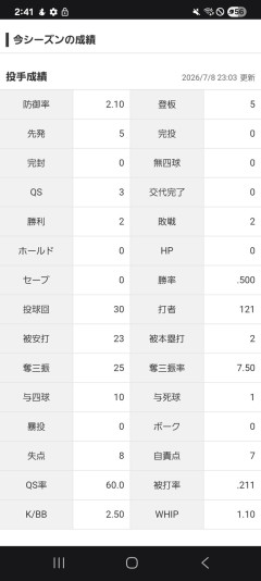 楽天岸孝之(42)今シーズンの成績wwwwwwwwwwwwwwwwwwwwwwwwwwwwwwwwwwwwwwwwwwwwwwwwwwwwwwwwwwwwwwwwwwwww