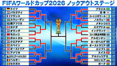【朗報】W杯ベスト8、ヨーロッパ6、南米1、アフリカ1とバランス良い配分に