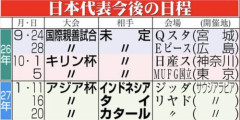 【困惑】日本サッカー協会さん、森保監督に優勝しても延長なしの半年契約を提示