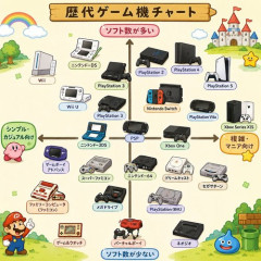 【悲報】スーファミ「ソフト1万円です！」メガドラ「ソフト6000円です！」←これでメガドラさんが負けた理由ｗｗｗｗｗｗｗｗｗｗ