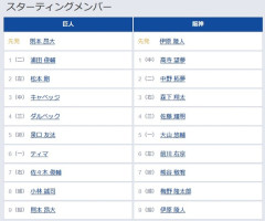 【巨人対阪神14回戦】8（捕） 小林 誠司