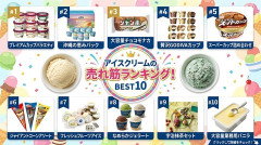【ヒットパレード】アイスクリームの売れ筋ランキング｜今、みんなが選んでいる人気商品とは？