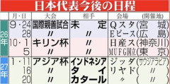 ◆日本代表◆森保監督、続投!異例「半年」限定でも受諾の返答 年明けアジア杯まで 優勝でも契約延長なし