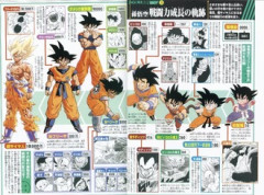 【ドラゴンボール】インフレ激しすぎ