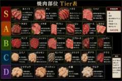 焼肉部位Tier表作ったwww