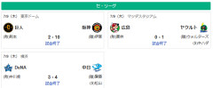 7/9セ順位 虎=兎-=燕=//-=====鯉星-===竜