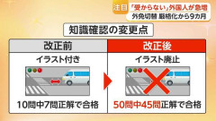 「外免切替」厳格化から9カ月　「受からない」外国人急増で教習所の受講者増加　日本で暮らすために挑戦続ける女性