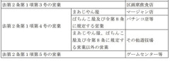 警察｢まあじゃん｣の法律を立案ｗｗｗｗｗｗｗｗｗｗｗ
