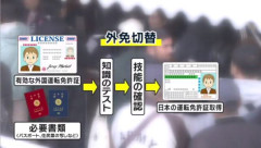 【外免切替】厳格化から9カ月、外国人から「受からない」の声が殺到→結果・・・