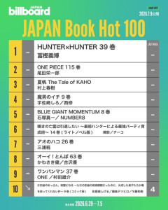【悲報】漫画の王ワンピース、ハンターハンターに売り上げで敗北するｗｗｗｗ