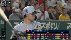 森下翔太.300 22本 50打点 OPS.983←これ