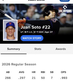 フアン・ソト(27).297 21HR OPS.993(ナ・リーグ1位)