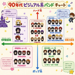 90年代ビジュアル系バンドの分類がツッコミどころ満載なんやがｗｗｗｗｗｗｗｗｗｗ