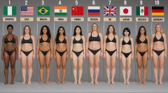 【画像】主要国々による女さんの平均体型かこれだ！ｗｗｗｗｗｗｗｗ