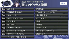 【にじ甲2026】メロコ監督、初回新入生ガチャ結果！転生☆133＆捕手不在も先輩にキャAでなんとかファビュラス