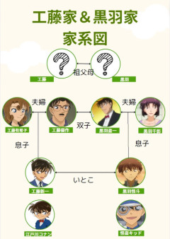 コナンとキッドの父親は双子