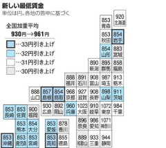【悲報】底辺さん、なんで国に賃金上げろって言うんだろうな・・・・・・・・・