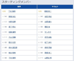 【阪神対ヤクルト10回戦】1（中） 岡城 快生　1（中） 岩田 幸宏