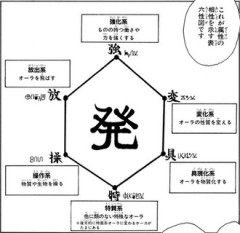 【ハンターハンター】 変化と具現化被ってないか？