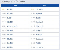 【DeNA対巨人11回戦】6（右） 知念 大成　7（三） リチャード