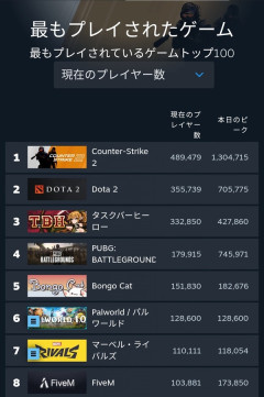 リリースした時点のパルワールドの同接