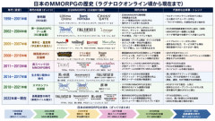 MMO←こいつが廃れたのってなんでなん？