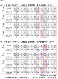 韓国人「秒単位で管理される新幹線のダイヤに韓国人が衝撃！時速300kmの列車が5分間隔で到着する時刻表を見て言葉を失う‥」
