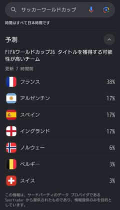 【悲報】サッカーワールドカップ優勝予想国