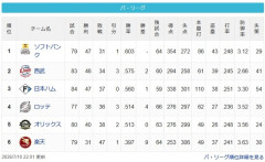 【7/10】鷹==猫=公====鴎檻/=========鷲