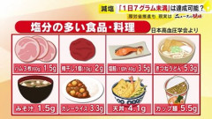 【悲報】WHOさん「塩分は1日5グラムまで!!!!!!!!」wwwwwwwwww