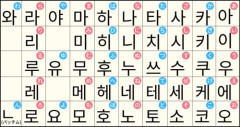 【悲報】ニッポン人さん、韓国語で「さよなら」が言えないｗｗｗｗｗｗｗｗｗｗ