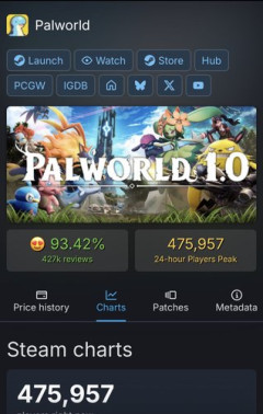【衝撃】パルワールドさん、1人用ゲームなのに同接50万ｗｗｗｗｗｗｗｗｗｗ