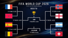 【朗報】W杯、FIFAランクトップ4がそのままベスト4になりそうｗｗｗｗｗｗ