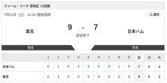 【試合結果】楽天vs日本ハム2軍 9-7｜東地区12回戦｜個人成績｜7/11