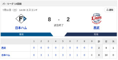 【勝利】日本ハムvs西武 14回戦｜試合後ハムファン集合｜7/11