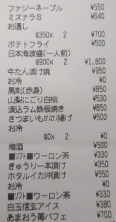 旦那のポケットから出てきたレシート。これ、女性とご飯行ってると思いますか？(:_;)