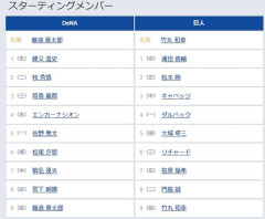 【DeNA対巨人12回戦】7（右） 笹原 操希　8（二） 門脇 誠