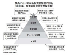 アッパーマス層の方、お話ししませんか？