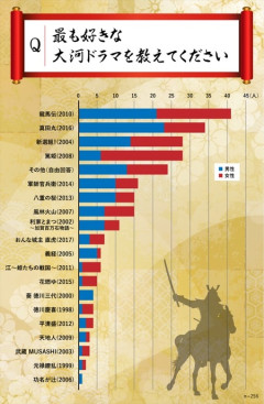 大河ドラマ←これ