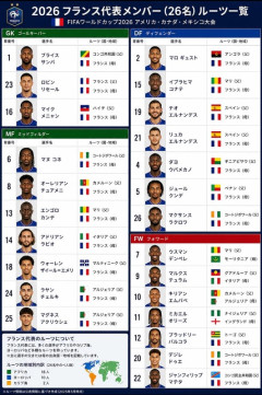 ◆悲報◆白人国家フランス代表、ほぼ全員アフリカルーツの選手