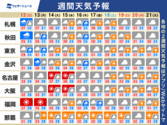 【ふぁっ】気象庁「メンゴメンゴ、やっぱり猛暑じゃないかも」