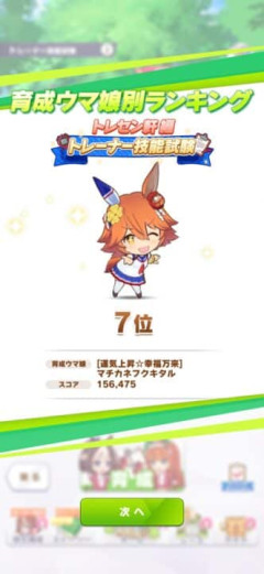 【ウマ娘】1位だけが全てではない…！？ 実質優勝みたいなランキング順位のフクキタル
