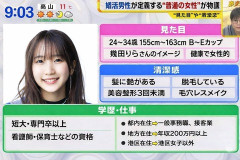 【悲報】令和の男性が思う「普通の女性」がこちら（※画像あり）